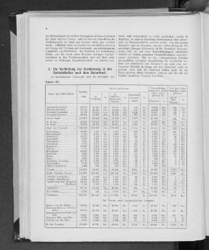 3. Die Vertheilung der Bevölkerung in den Gebietstheilen nach dem Geburtsort.