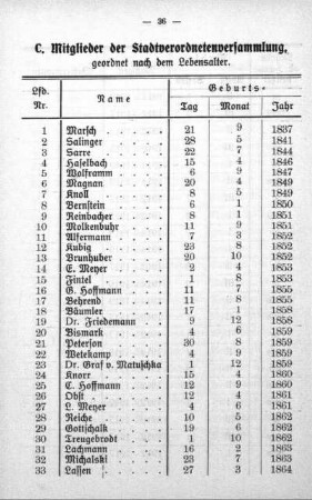 C. Mitglieder, geordnet nach dem Lebensalter