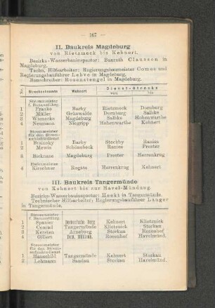 II. Baukreis Magdeburg