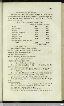 Klee, weißer; Trifolium repens