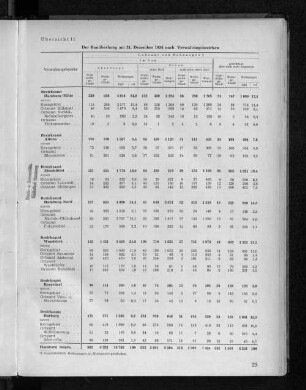 Übersicht 11: Der Bauüberhang am 31. Dezember 1956 nach Verwaltungsbezirken