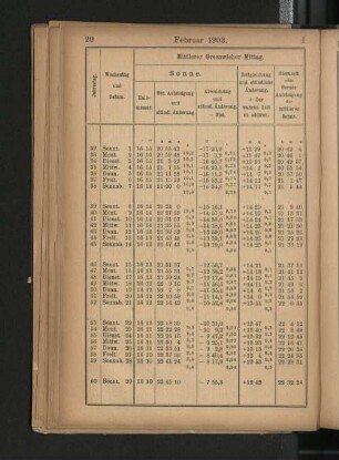 Februar 1903.