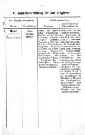 C. Geschäftsverteilung für den Magistrat