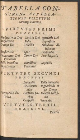 Tabella Continens Appellationes Virtutum earumque extrema.