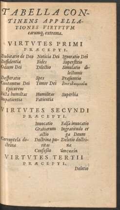 Tabella Continens Appellationes Virtutum earumque extrema.