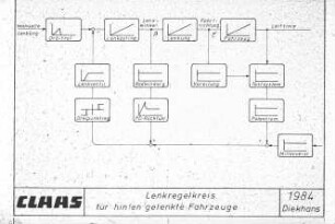 Lenkregelkreis für hinten gelenkte Fahrzeuge - CLAAS