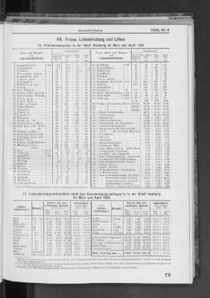 VII. Preise, Lebenshaltung und Löhne