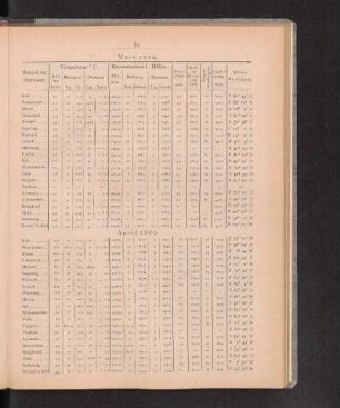 April 1880.