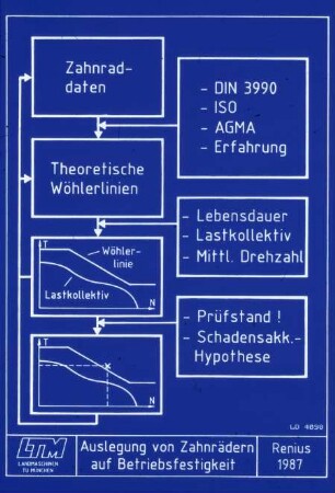 Auslegung von Zahnrädern auf Betriebsfestigkeit