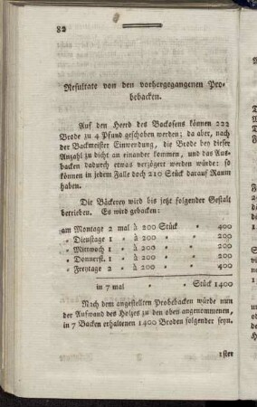 Resultate von den vorhergegangenen Probebacken.