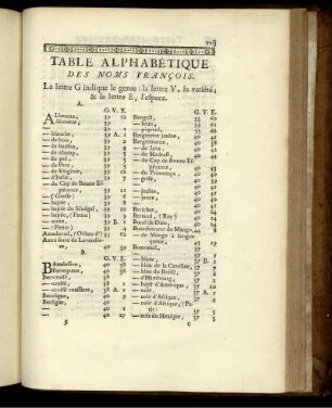 Table Alphabetique