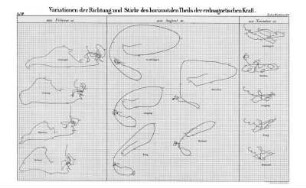 Variationen der Richtung und Stärke des horizontalen Theils der erdmagnetischen Kraft