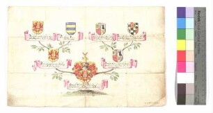 Rechberg, von (Ahnentafel)