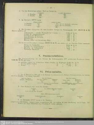 VI. Privat-Anstalten