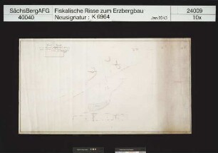 Frisch Glück bei Klein-Pöhla (Pöhla)