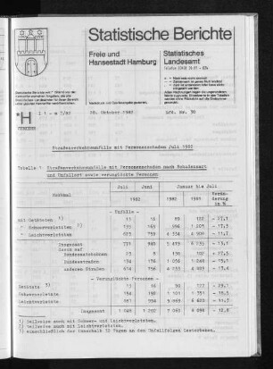 Straßenverkehrsunfälle mit Personenschaden Juli 1982 : Lfd. Nr. 30
