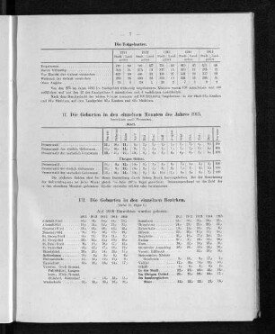 II. Die Geburten in den einzelnen Monaten des Jahres 1915.