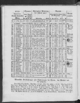 1819. Allgemeiner Reichs-Kalender. May.