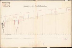 Hafenbahn mit Rangierbahnhof Schinkelwettbewerb 1889: Längenprofil 1:2000, 1:200