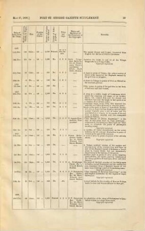 Catalogue of books printed in the Madras Presidency. 1898, Quarter 1