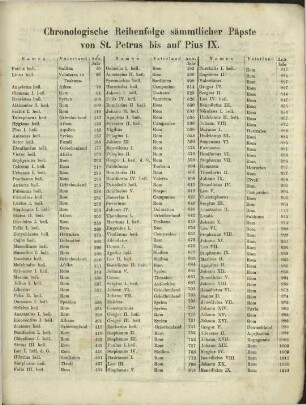 Chronologische Reihenfolge sämmtlicher Päpste von St. Petrus bis auf Pius IX.