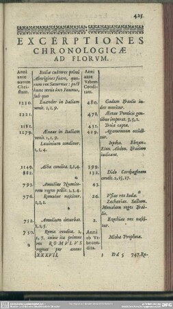 Excerptiones Chronologicae Ad Florum