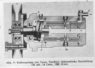 Kolbenpumpe von Teves, Frankfurt (Schematische Darstellung)
