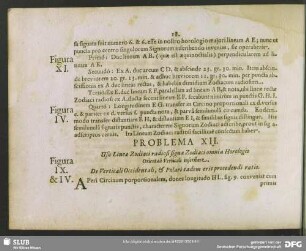 Problema XII. Usu Lineae Zodiaci radiosi signa Zodiaci omnia Horologio Orientali Verticali inscribere