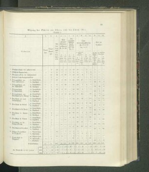 Abgang der Schüler von Ostern 1910 bis Ostern 1911: (Tabelle 5.)