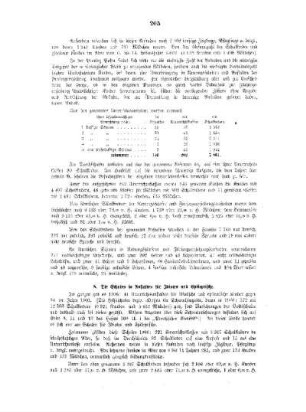 Statistische Beleuchtung des niederen und mittleren Schulwesens : E. Die sonstigen niederen und mittleren ... ; 8.