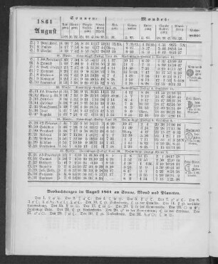 1861. August.