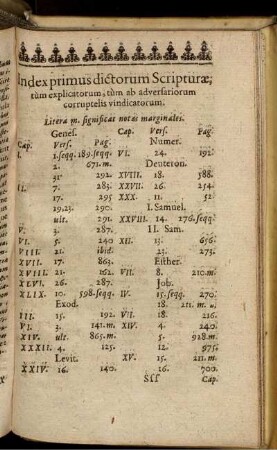 Index primus dictorum Scripuræ; tùm explicatorum, tùm ab adversariorum corruptelis vindicatorum