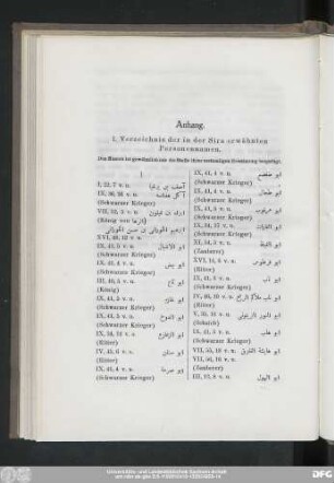 I. Verzeichnis der in der Sīra erwähnten Personennamen.