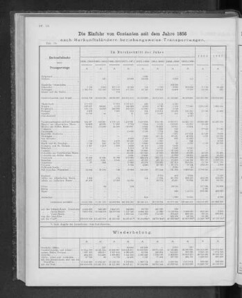 Die Einfuhr von Constanten seit dem Jahre 1856 nach Herkunftsländern beziehungsweise Transportwegen.