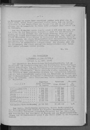 Die Wohndichte - Hamburg an der Spitze (Stand v. 1. Okt. 1948