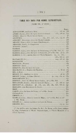 Table par noms par ordre alphabétique.