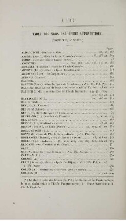 Table par noms par ordre alphabétique.