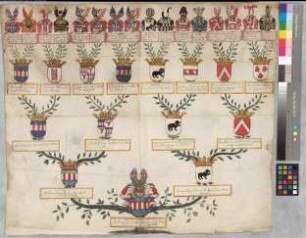 Proband: Recke, Dietrich von der; Vater: Recke, Dietrich von der; Mutter: Bar (Baer), Anna Magdalena von: Mark, Grafschaft, Ritterschaft