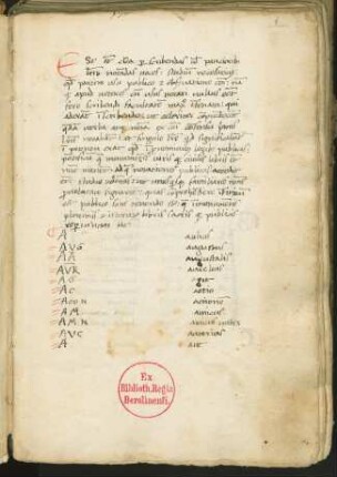 De notis Romanorum interpretandis