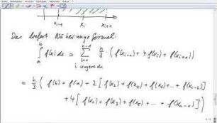 Fourier-Reihen