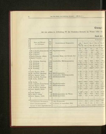 Gang-Tabelle I der zur achten in Abtheilung IV der Deutschen Seewarte im Winter 1884-85 abgehaltenen Konkurrenz-Prüfung eingelieferten Marine-Chronometer.