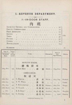 I. - Revenue Department