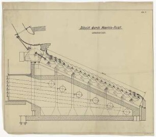 Schnitt durch Martin-Rost, schematisch