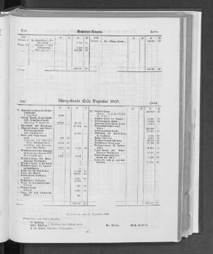 Bilanz-Konto Ende Dezember 1909.