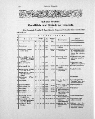 Siebenter Abschnitt. Grundstücke und Gebäude der Gemeinde