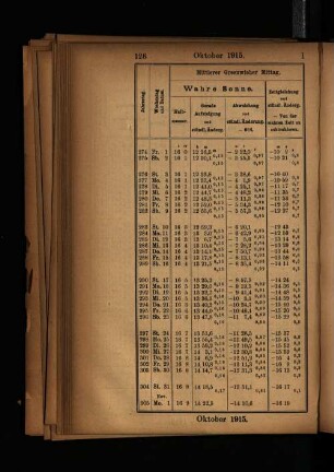 Oktober 1915.