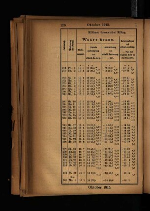 Oktober 1915.
