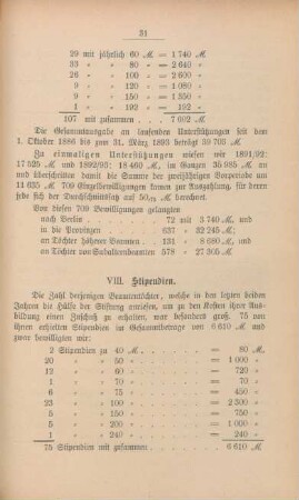 VIII. Stipendien