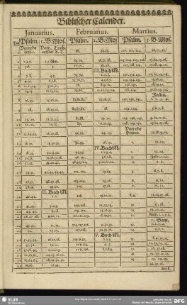 Biblischer Calender