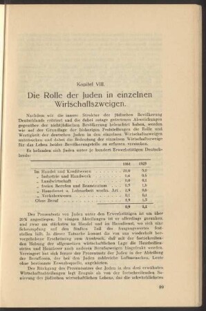 VIII. Die Rolle der Juden in einzelnen Wirtschaftszweigen